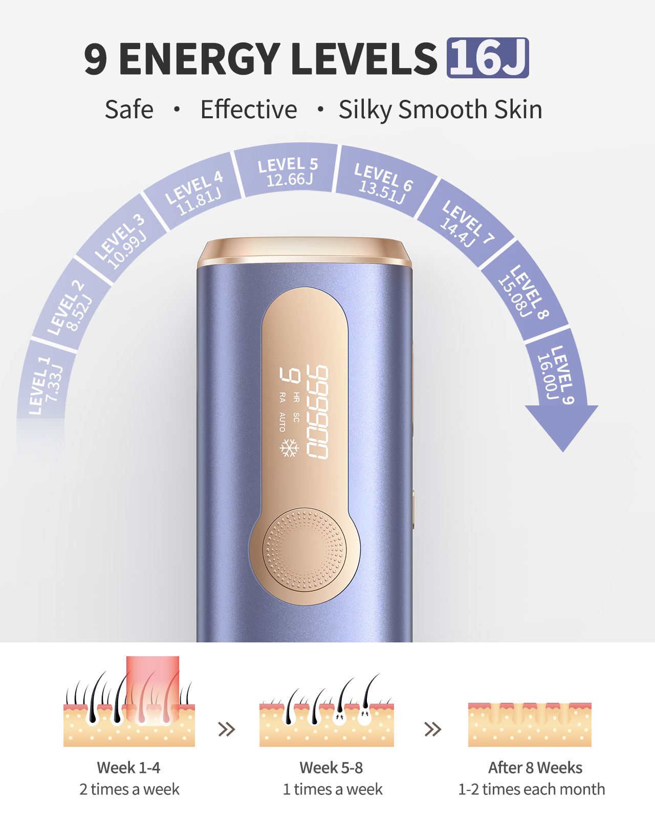 990000 Flash Laser Epilator IP - огляд і ціна Ipl Hair Removal Handset Permanent