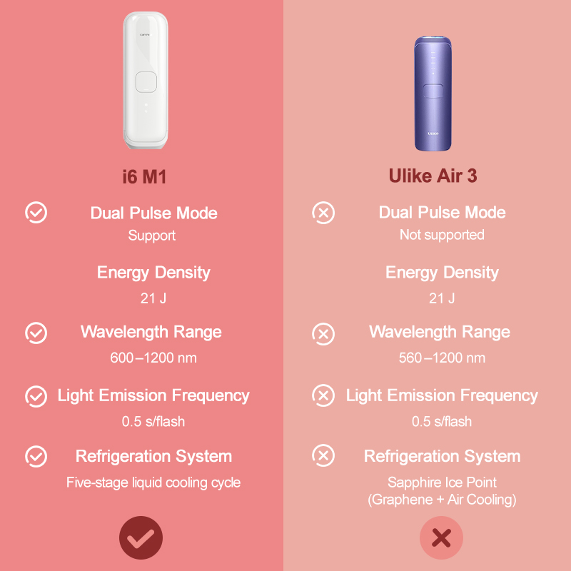 IPL Hair Removal Device for Wo - огляд і ціна Home Ipl Hair Removal Sapphire Cooling
