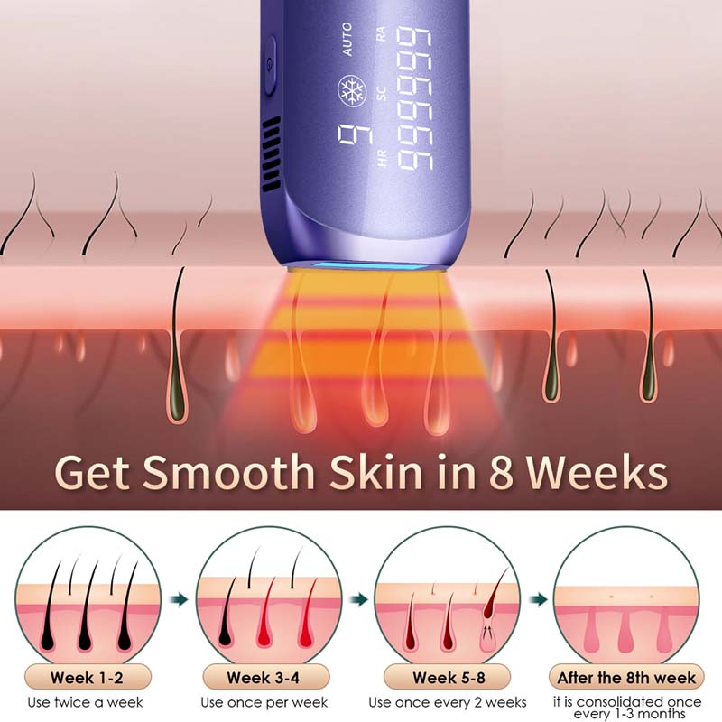 Mini Ice Cooling IPL Hair Remo - огляд і ціна Ipl Hair Removal Handset Permanent